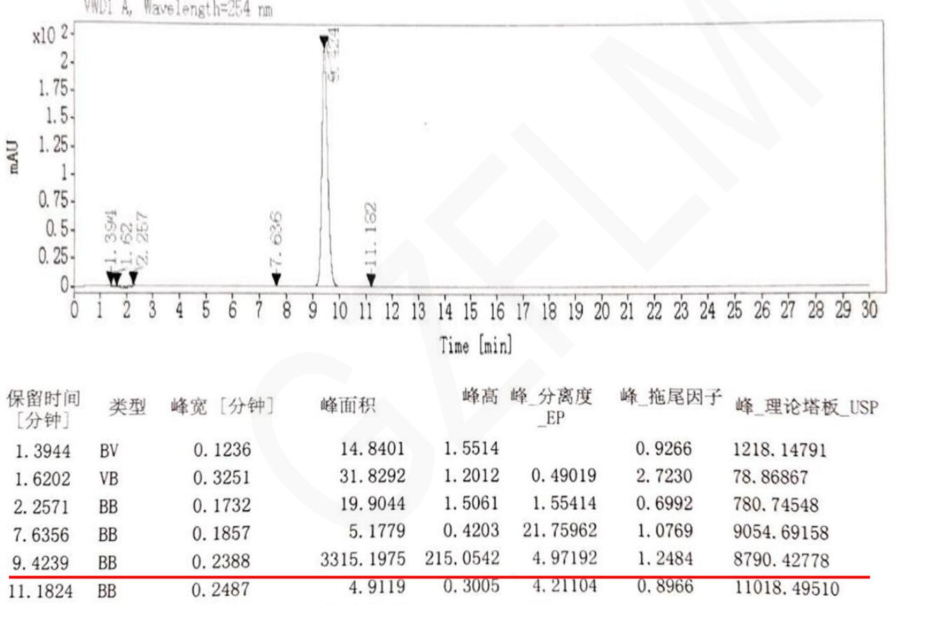 菲羅門色譜柱對(duì)注射用頭孢西丁鈉含量測定